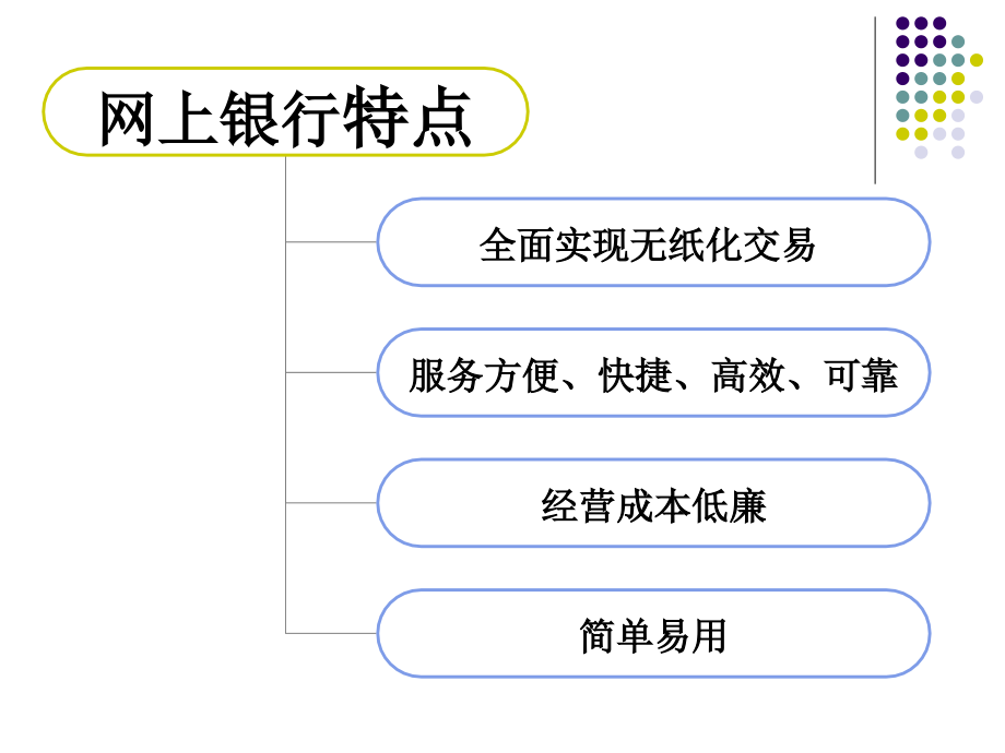 第六章网上银行教学教案_第3页