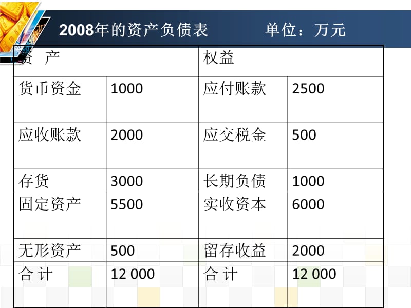 {项目管理项目报告}项目三筹资管理_第5页