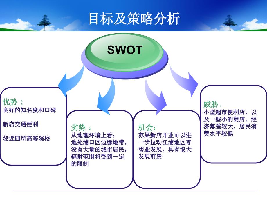 {营销策划方案}苏果开业典礼策划书_第4页