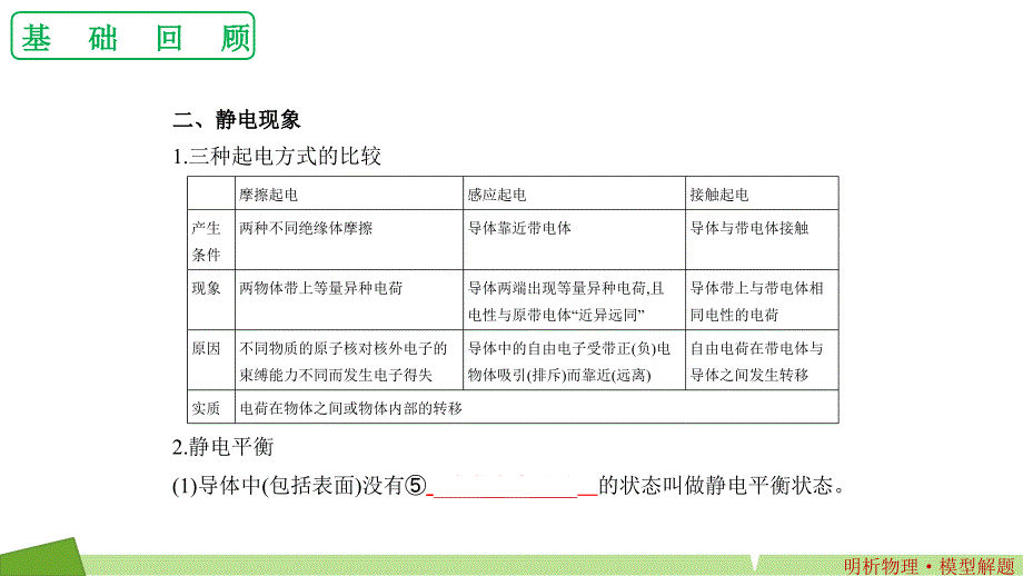 人教2019版物理必修三第9章 静电场及其应用章节复习_第4页