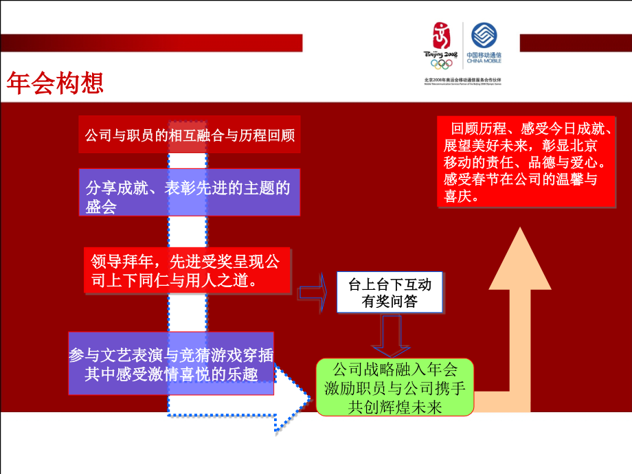 {营销策划方案}某公司年会策划方案PPT74页_第4页