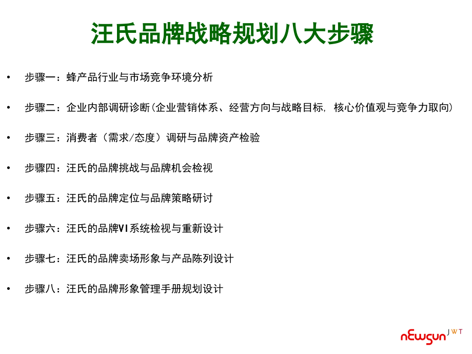 {战略管理}汪氏品牌策略规划调研计划_第4页