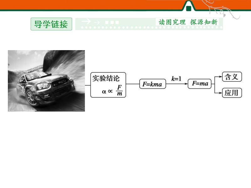 第四章3牛顿第二定律教学材料_第2页