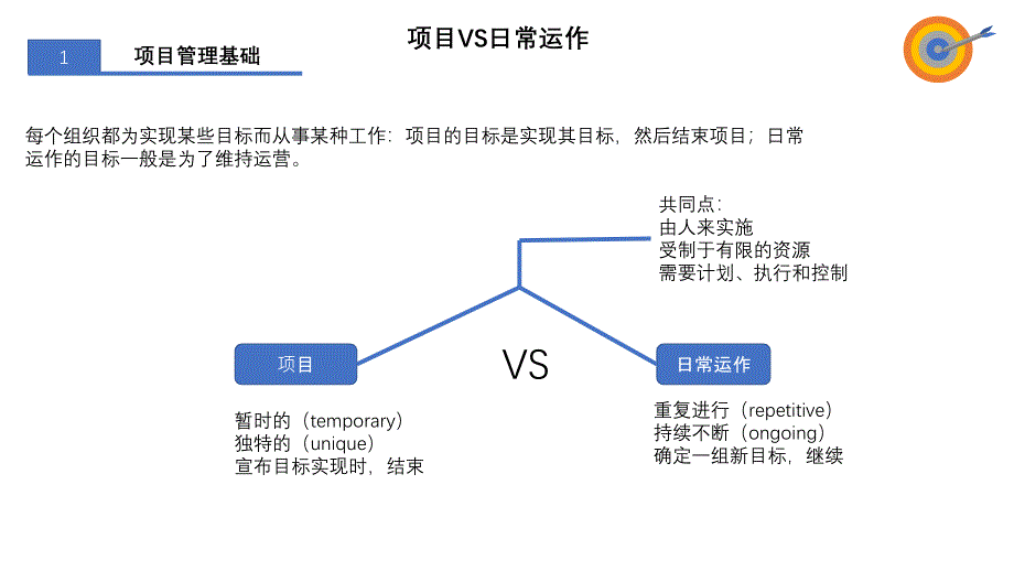 {项目管理项目报告}项目管理精简版_第4页