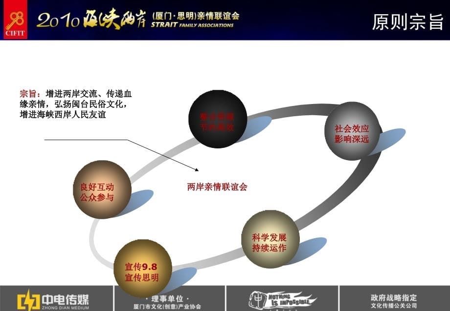 {营销策划方案}某某某两岸亲情联谊会策划方案PPT55页_第5页