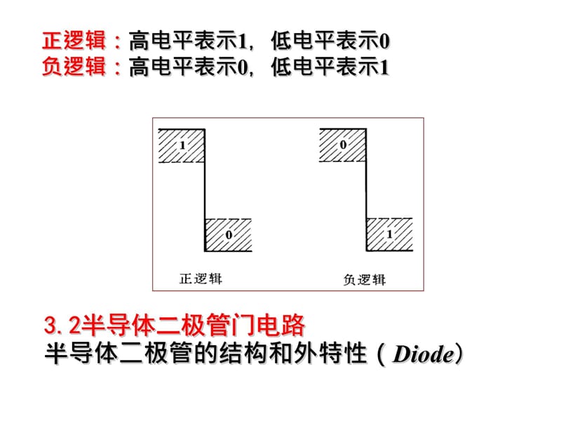 第三章逻辑门电路基础培训讲学_第4页