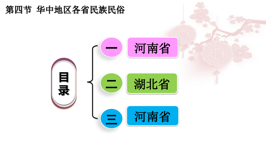 地方导游基础知识（第三版）第3章 第四节 华中地区各省民族民俗_第4页