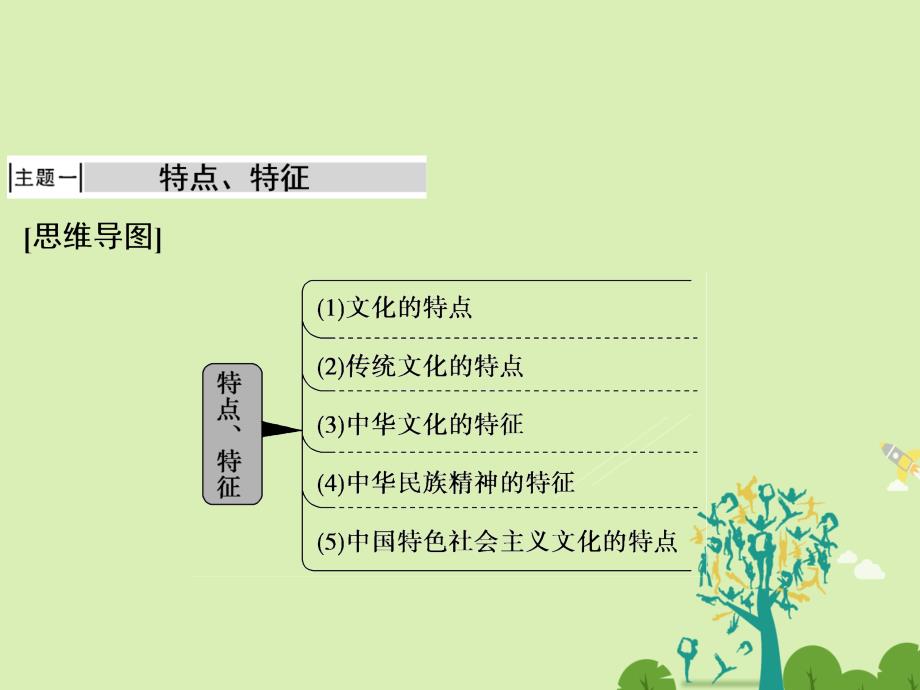 高考政治二轮复习第一部分专题突破方略九文化生活整合课件_第2页