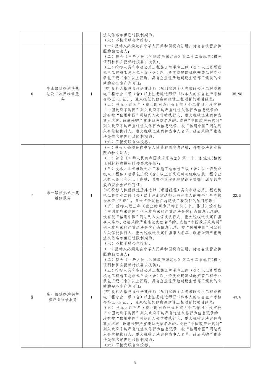 供热设施2020年夏季维修服务项目招标文件_第5页