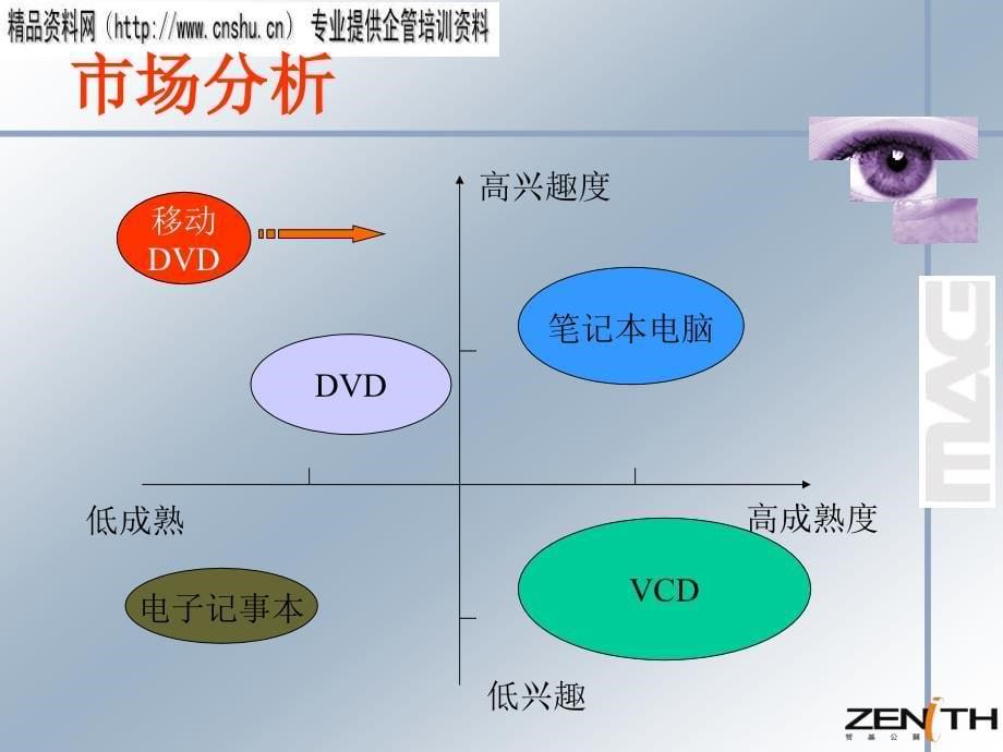 {营销策划}某移动DVD上市公关策划研讨_第5页