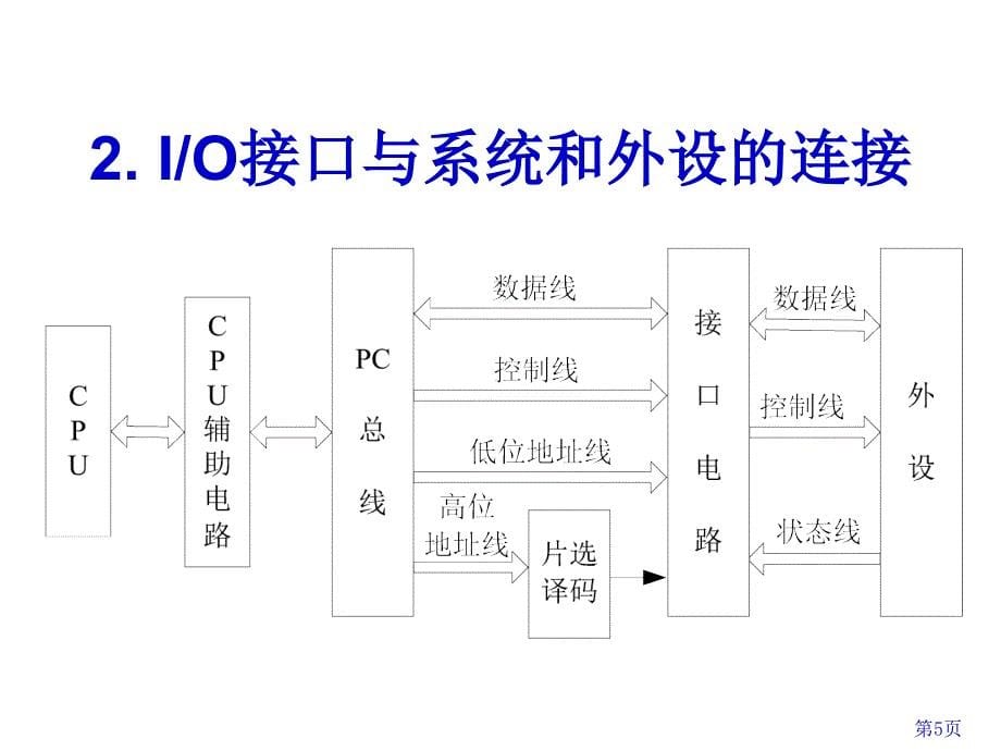 第8章微型计算机输入输出接口技术复习课程_第5页