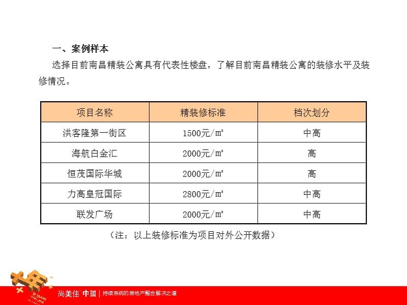 {项目管理项目报告}某市市精装公寓代表项目案例借鉴35页尚美佳_第2页