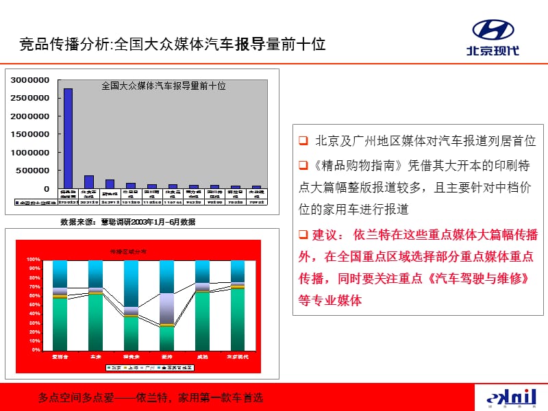 {营销策划}某市现代依兰特新品上市暨传播策划案_第5页