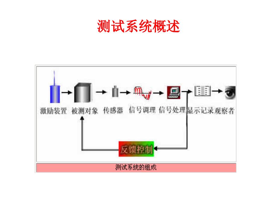 测试系统特性分析课件_第4页