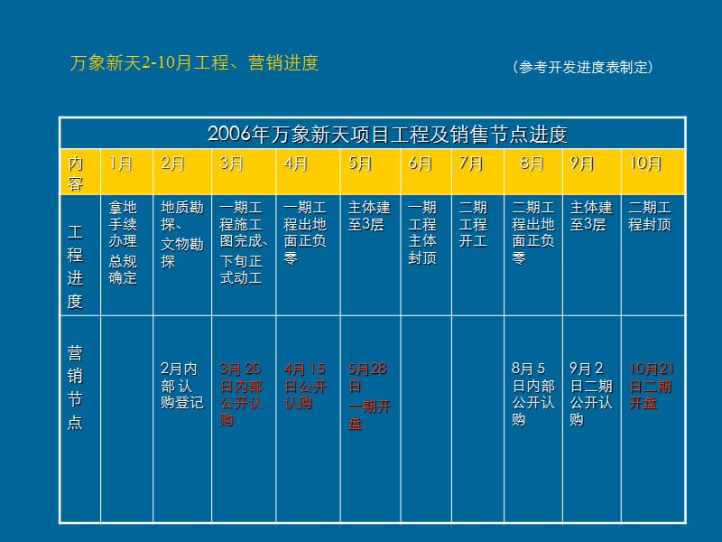 {营销策划}某市万象新天推广执行_第2页