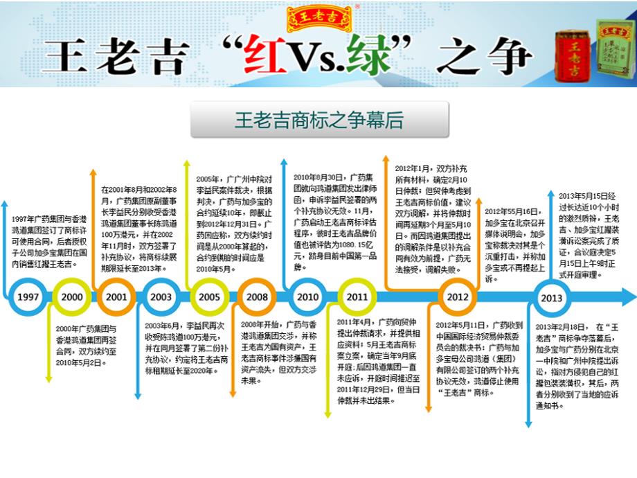 {战略管理}品牌策略的运用讲义_第4页