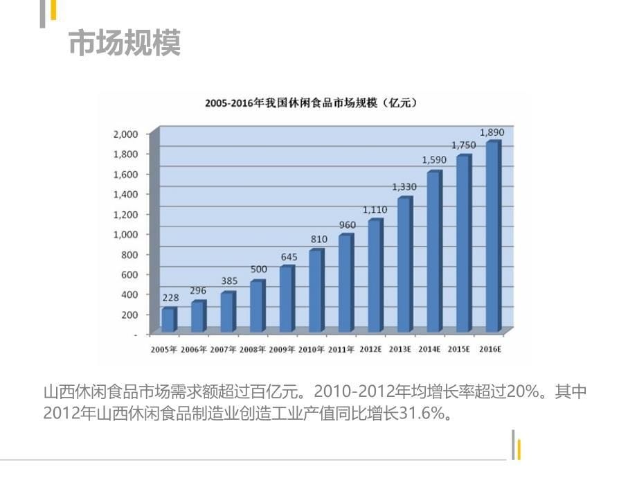 {营销策划方案}萝卜特胡萝卜干品牌策划案_第5页