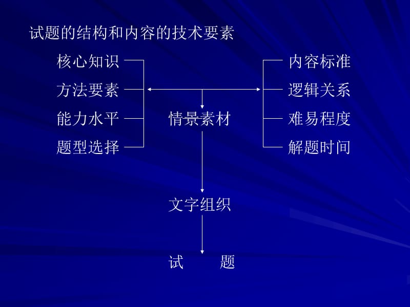 {战略管理}改变复习策略_第4页