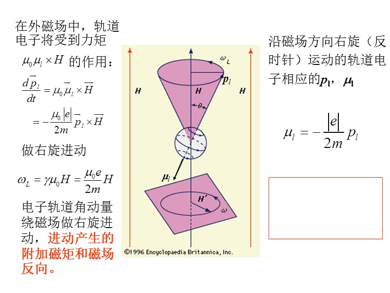 第二章 物质的磁性(2)知识课件_第5页