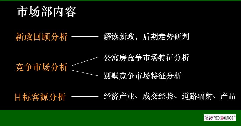 {项目管理项目报告}武汉市翠微新城南块项目营销提案_第3页