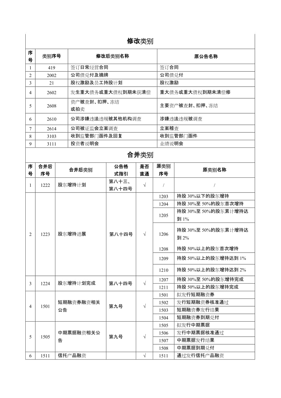 公告类别调整情况对照表_第2页