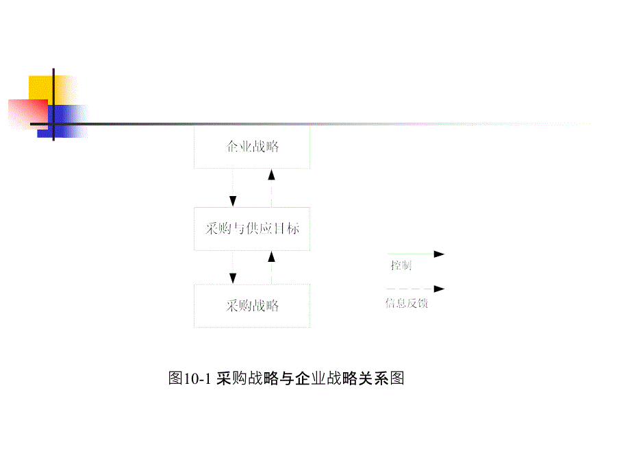 {战略管理}采购战略和战略采购_第4页