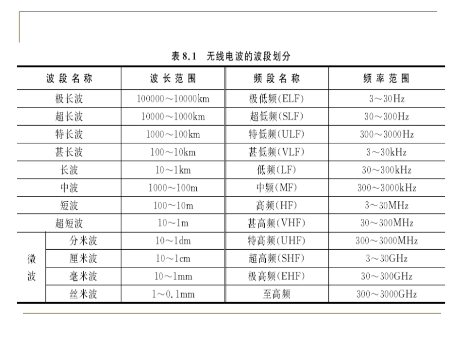 第八章电磁场与电磁波的应用教学案例_第3页