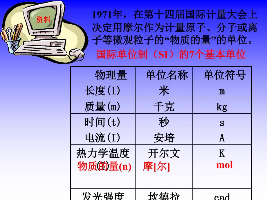 物质的量单位摩尔第二节化学计量在实验中的应用课件_第2页