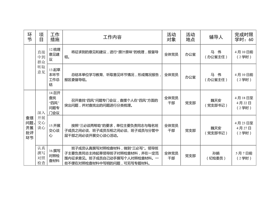 岳堡学区党支部群众路线教育实践活动安排表_第4页