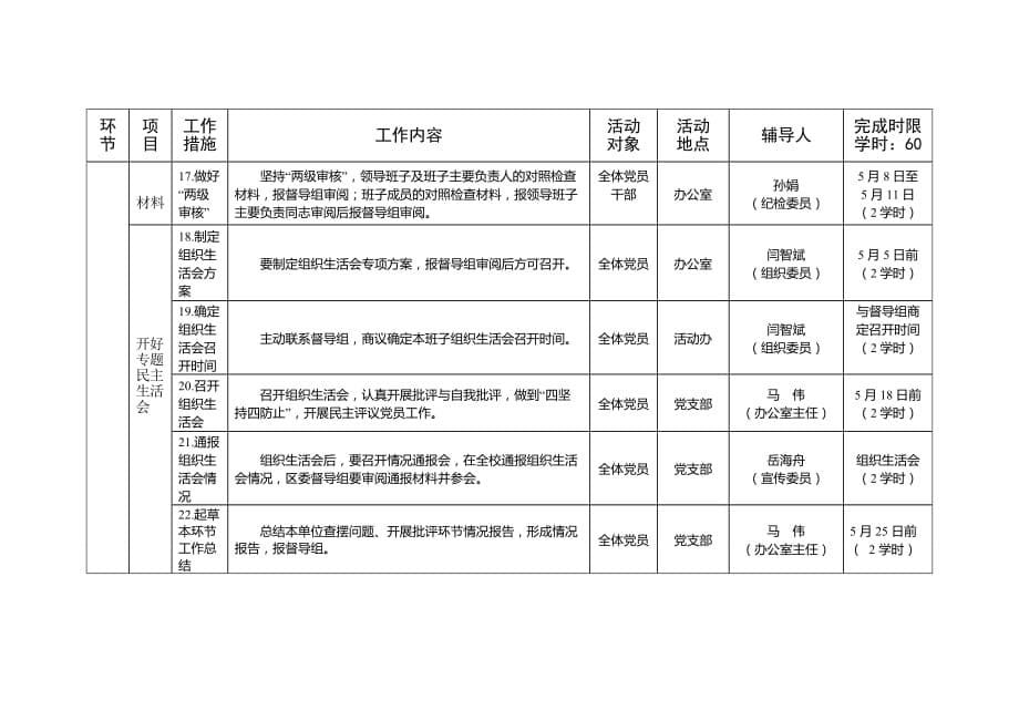 岳堡学区党支部群众路线教育实践活动安排表_第5页