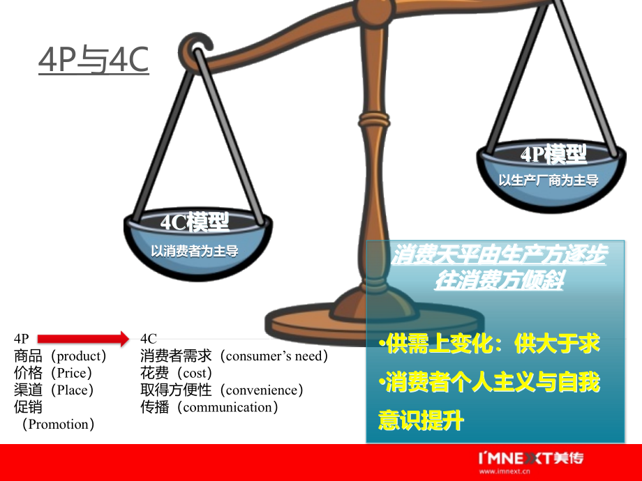 {营销策划方案}媒介策划基础知识讲义_第4页