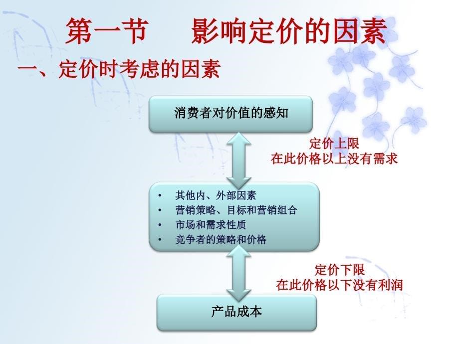 {战略管理}定价策略讲义PPT66页_第5页