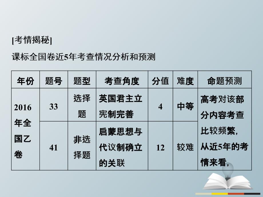 高三历史二轮复习第1部分模块2第一环节专题突破——串点成线专题八欧美资产阶级代议制的确立和马克思主义的诞生与实践课件_第4页