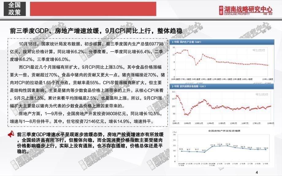 长沙房地产月报2019年10月-中原_第5页