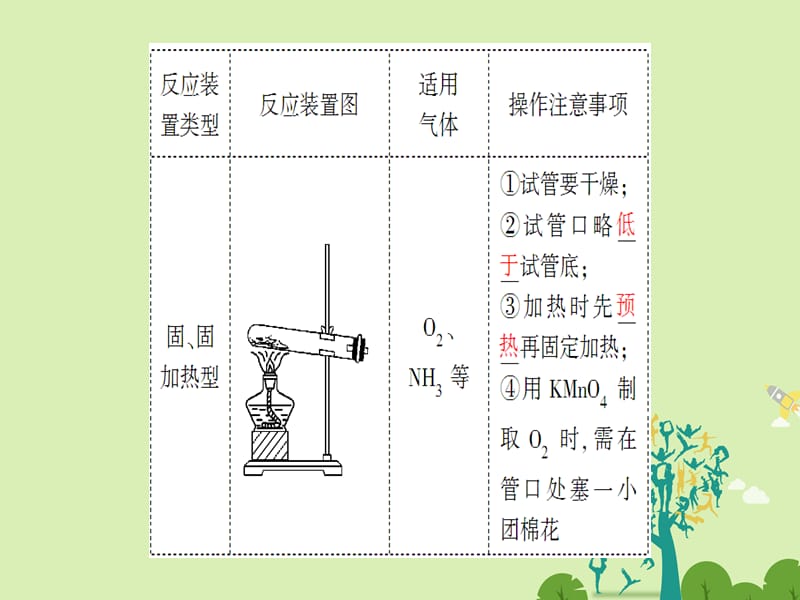 高考化学一轮复习第10章化学实验基础第3节气体的实验室制法和性质探究课件新人教版_第4页