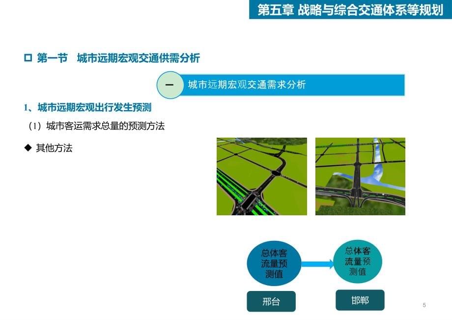 战略与综合交通体系等规划课件_第5页