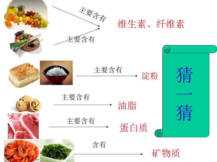 我们的营养课件_第2页