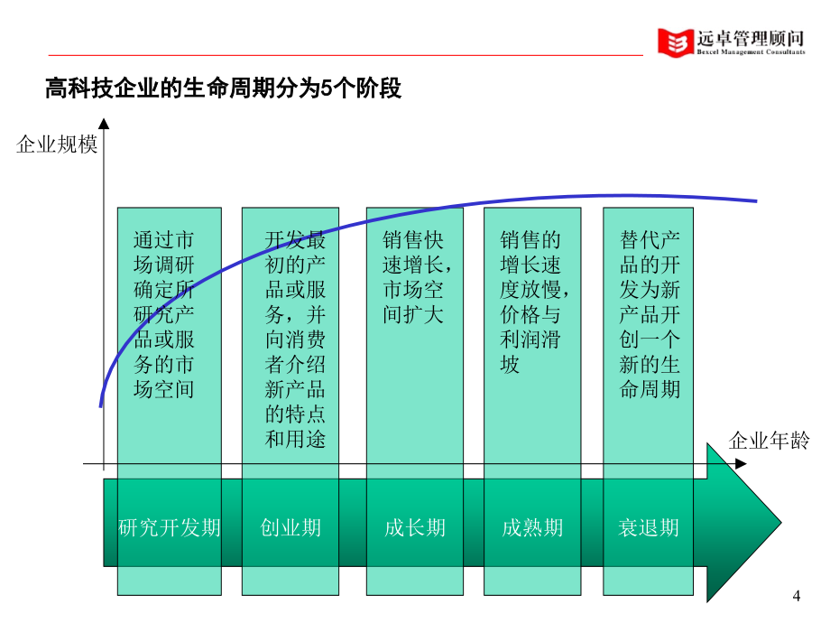 {战略管理}高科技企业怎样制定可执行的战略_第3页