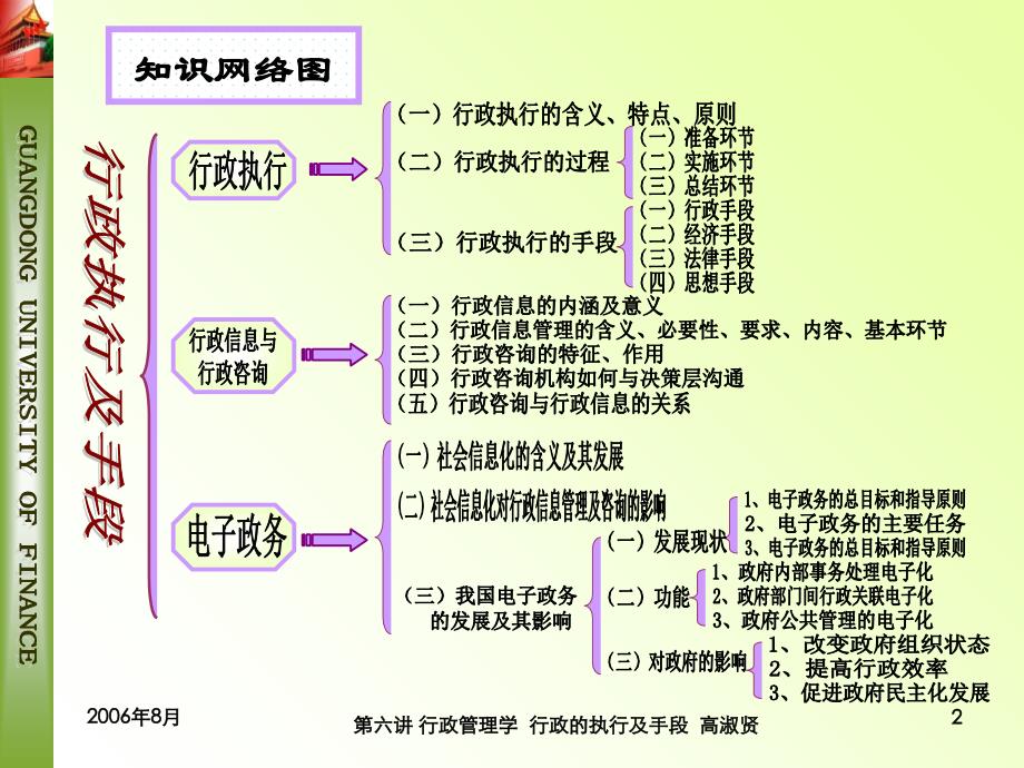 行政的执行及手段复习课程_第2页