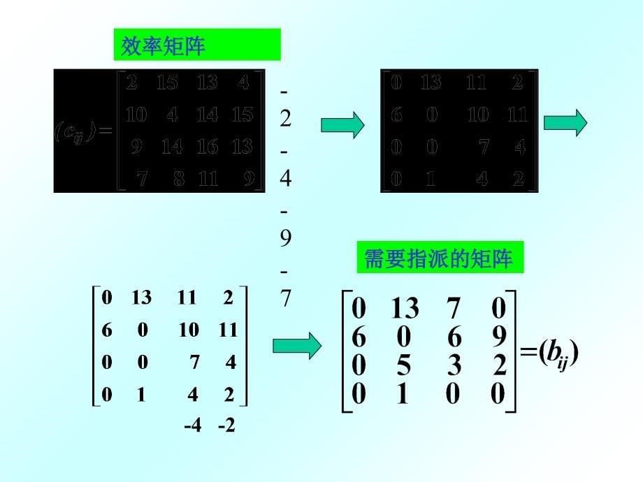 整数规划指派问题课件_第5页