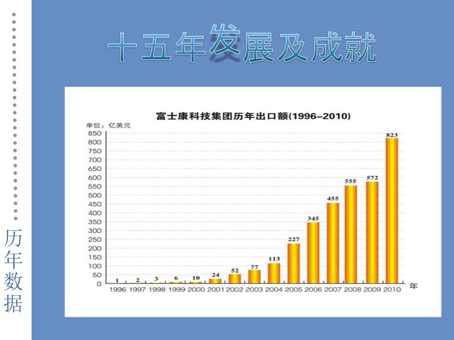 {战略管理}富士康战略转型_第4页