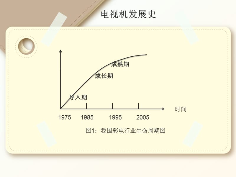 {战略管理}定价策略TCL_第3页