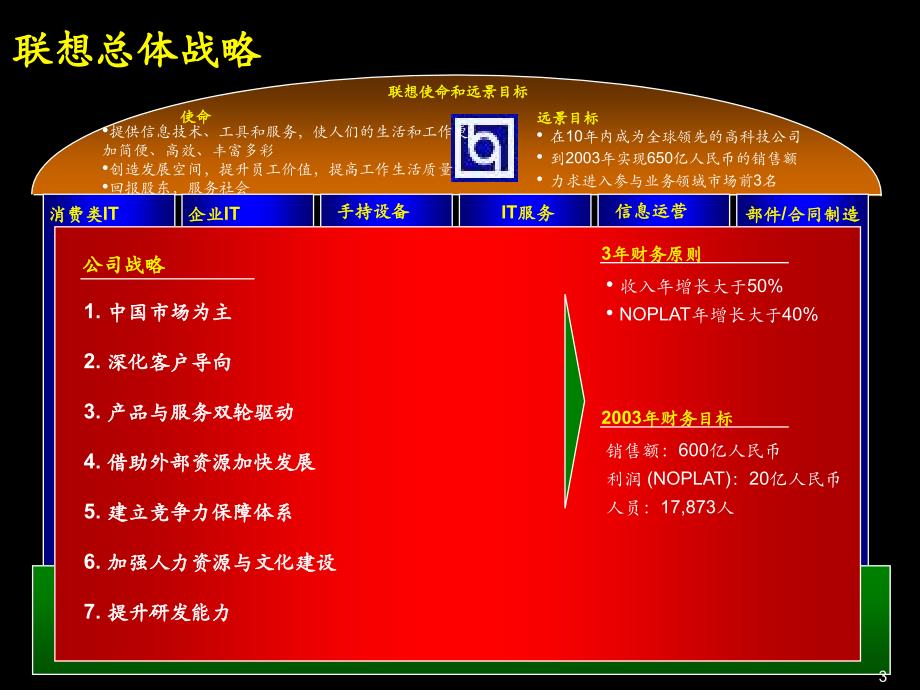 {战略管理}联想集团三年规划致胜战略综述ppt32_第4页