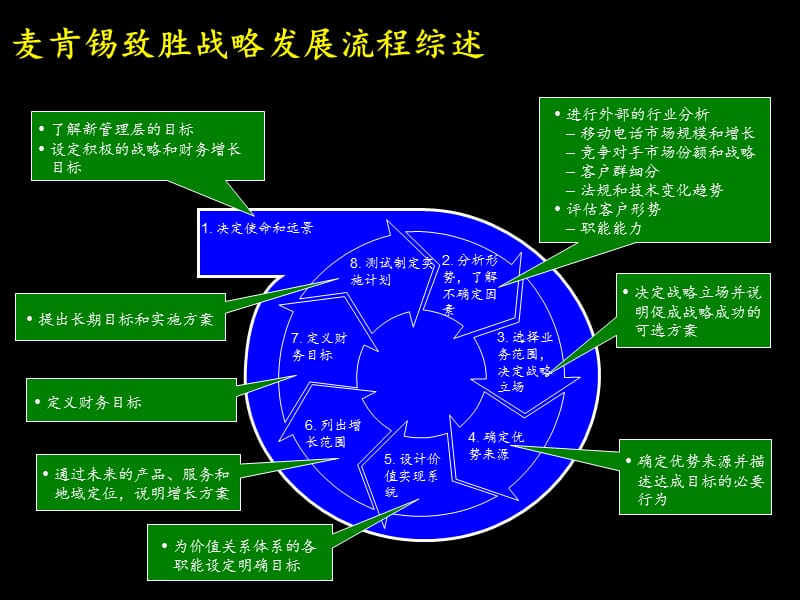 {战略管理}联想某咨询战略咨询经验_第4页