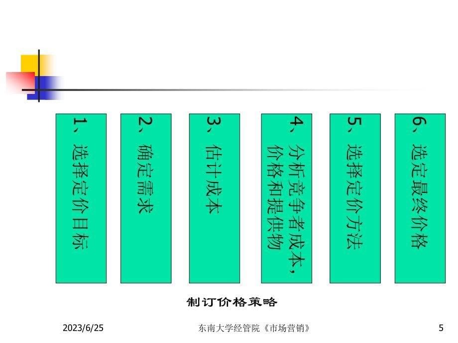 {战略管理}定价策略与办法_第5页