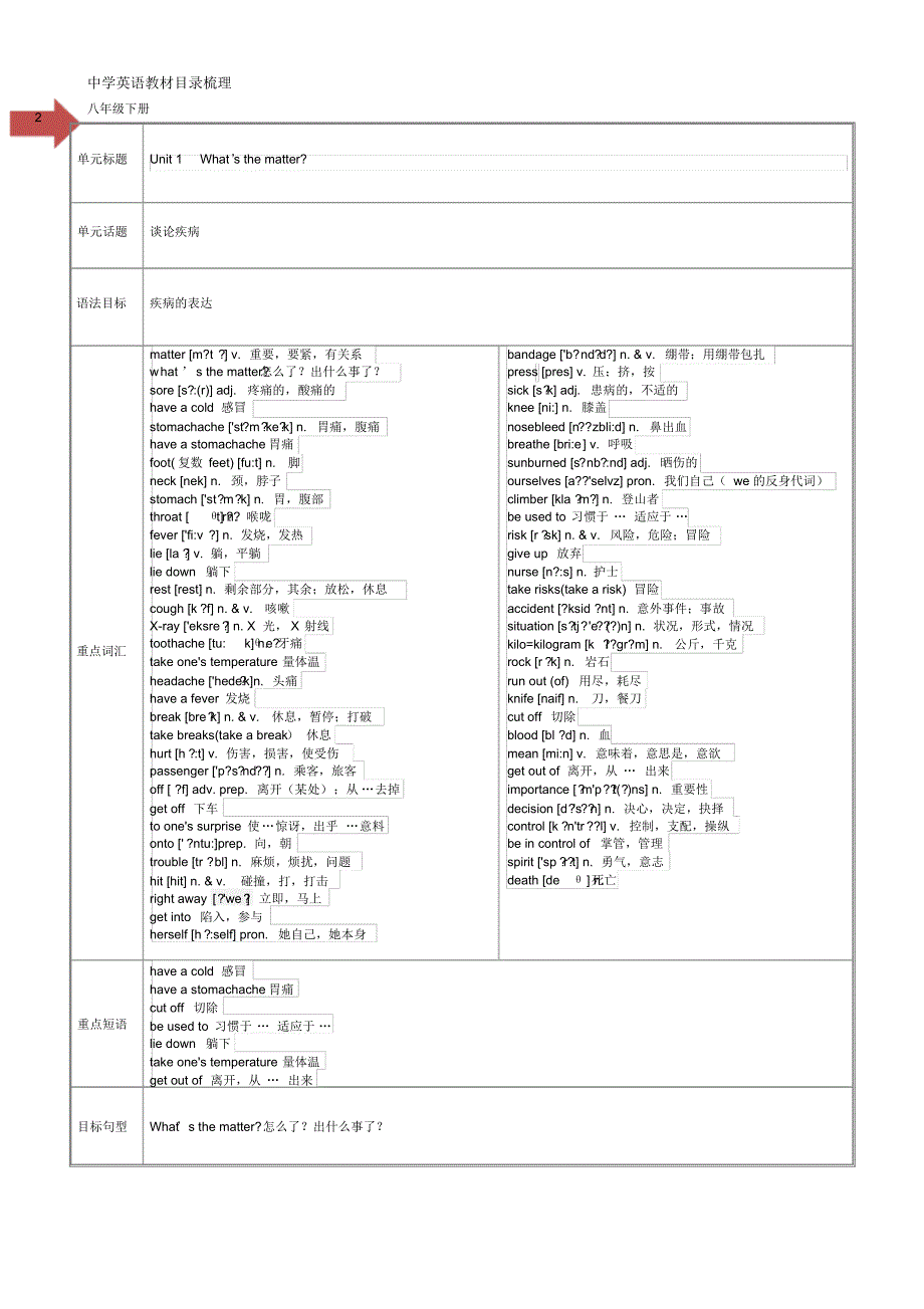 (完整版)人教版英语8年级(下册)目录及单元详解经典总结_第2页