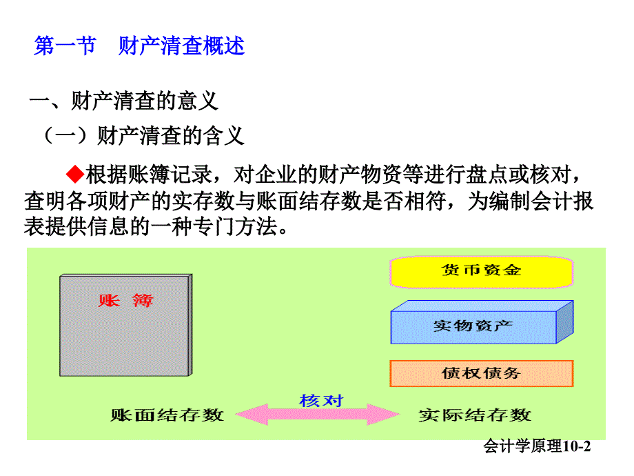 第十章财产清查C教学提纲_第2页