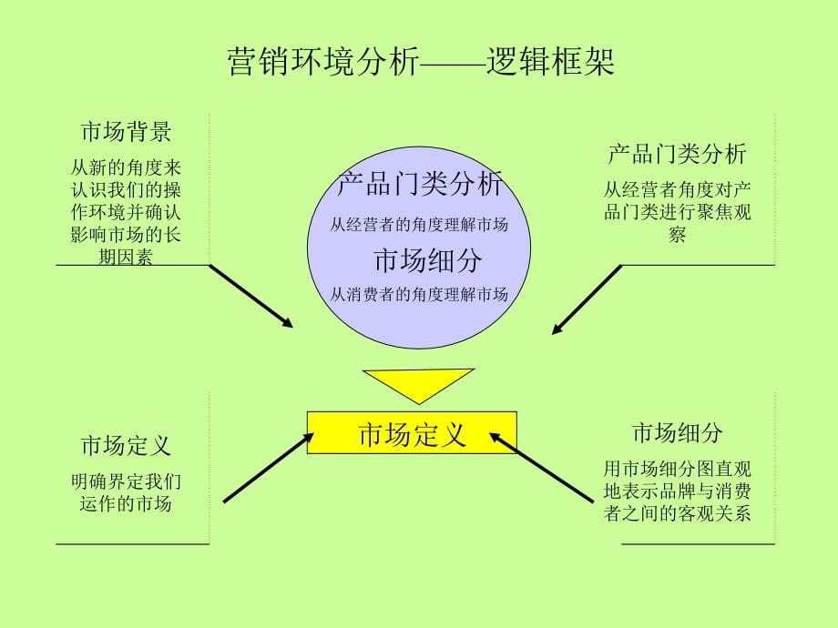 {战略管理}婴儿健脾散品牌传播策略_第5页