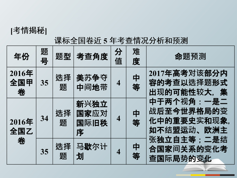 高三历史二轮复习第1部分模块3第一环节专题突破——串点成线专题十五二战后世界政治、经济格局的演变课件_第4页