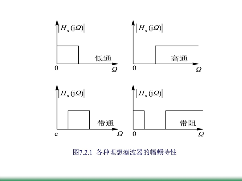 第七章模拟滤波器的设计数字信号处理幻灯片资料_第4页